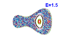 Poincaré section A=-1, E=1.5